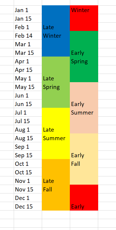 colored blocks denoting playlists next to an extremely crude calendar