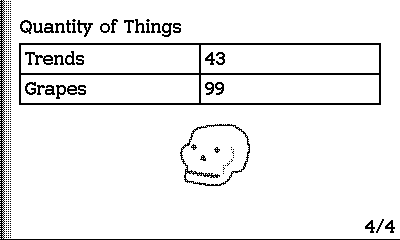 A screenshot of Quizzical. A table labeled 'Quantity of Things' lists Trends at 43 and Grapes at 99. A doodle of a skull sits below the table.